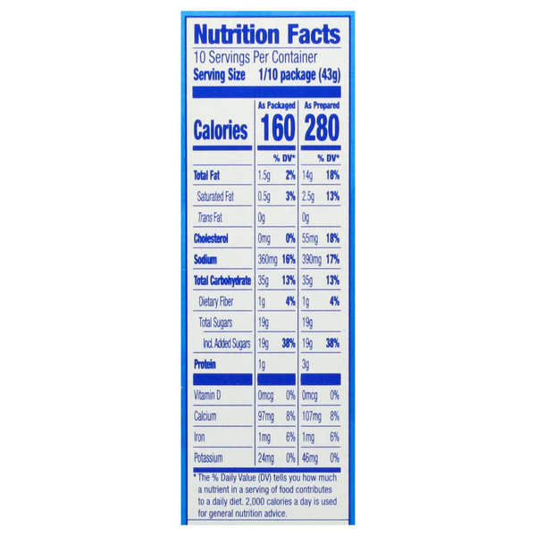 Nutritional Panel