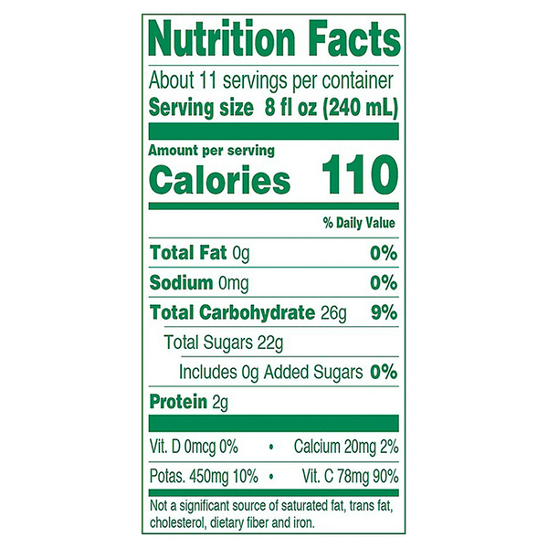 Nutritional Panel