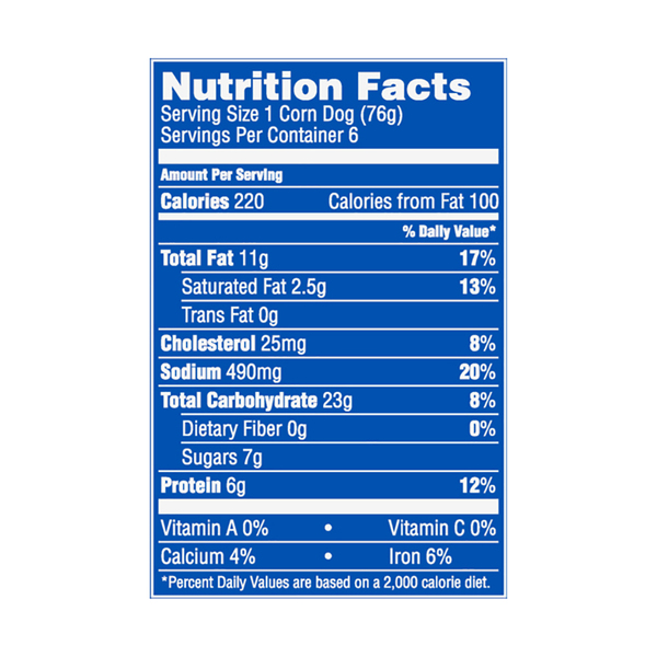 Nutritional Panel