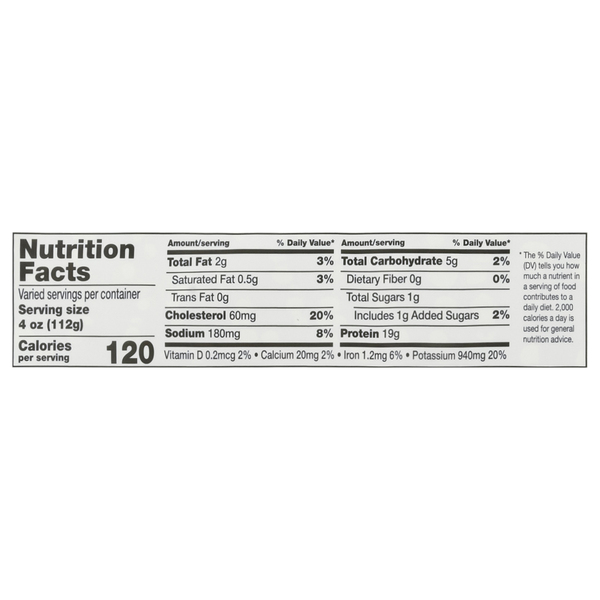 Nutritional Panel