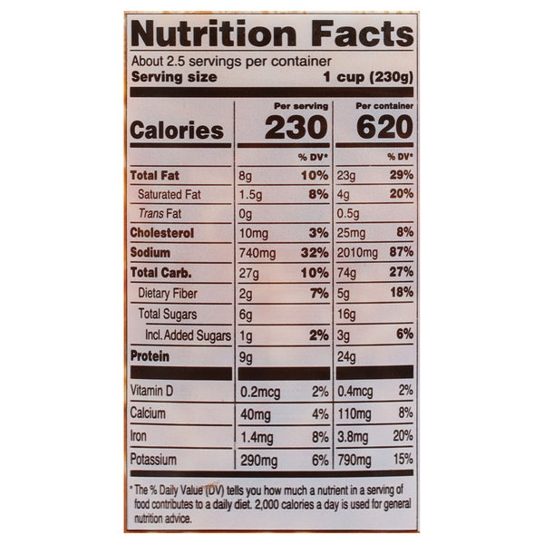 Nutritional Panel