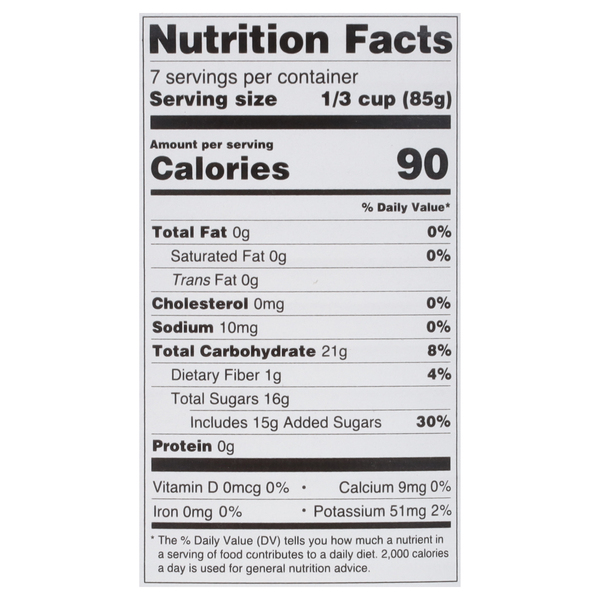 Nutritional Panel
