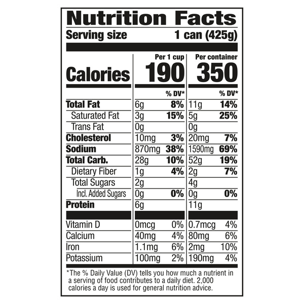 Nutritional Panel