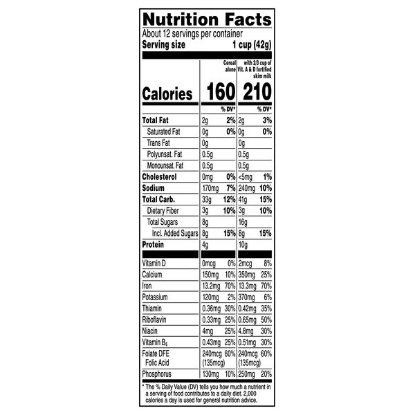 Nutritional Panel