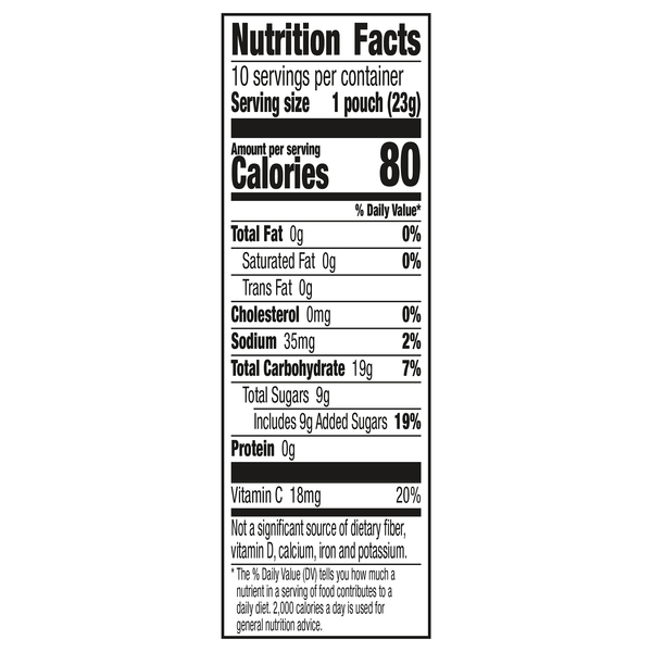 Nutritional Panel