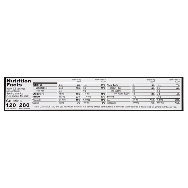 Nutritional Panel