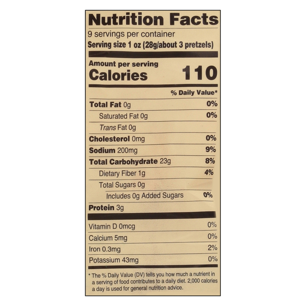 Nutritional Panel