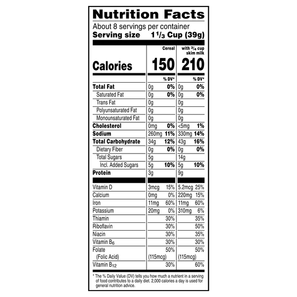 Nutritional Panel