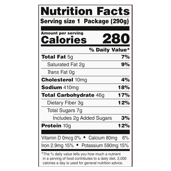 Nutritional Panel