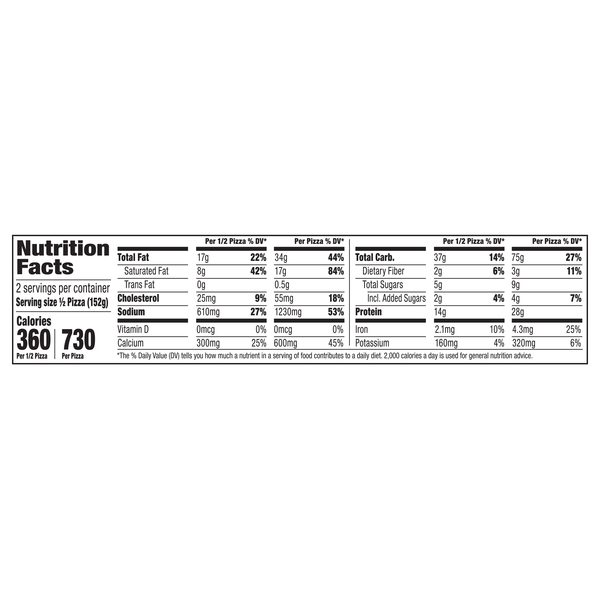 Nutritional Panel