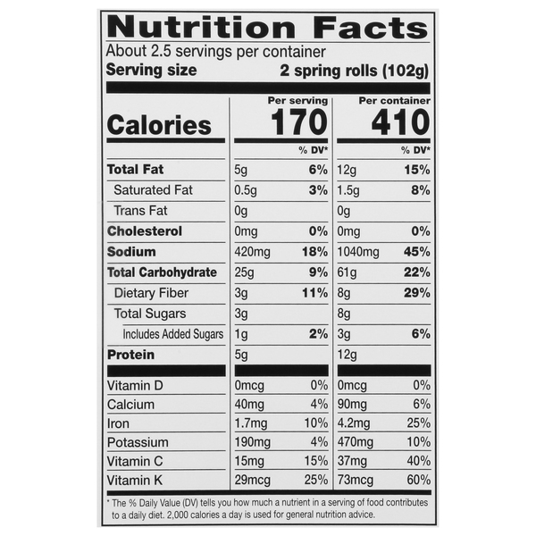 Nutritional Panel