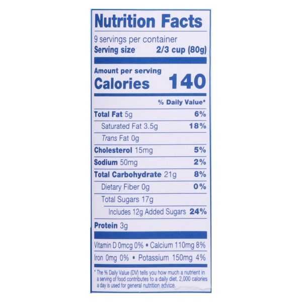 Nutritional Panel
