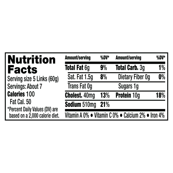 Nutritional Panel