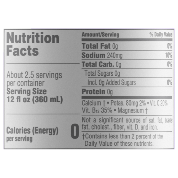 Nutritional Panel