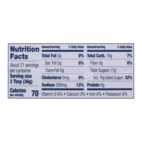 Nutritional Panel