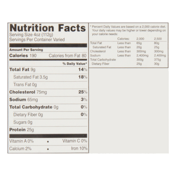Nutritional Panel