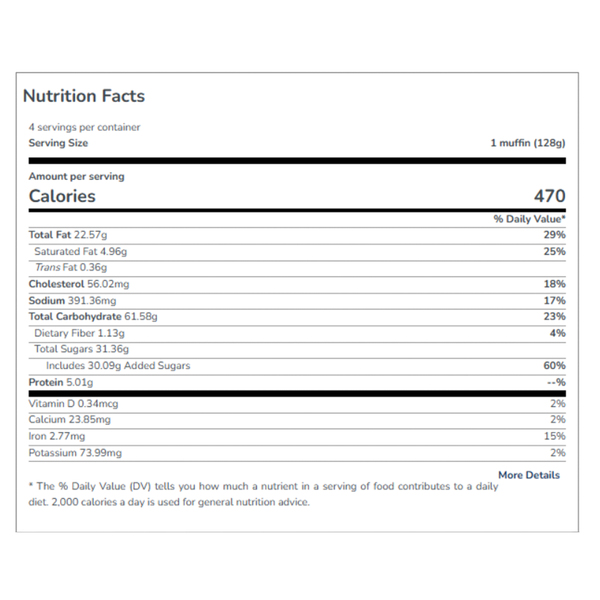 Nutritional Panel