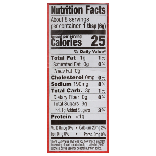 Nutritional Panel