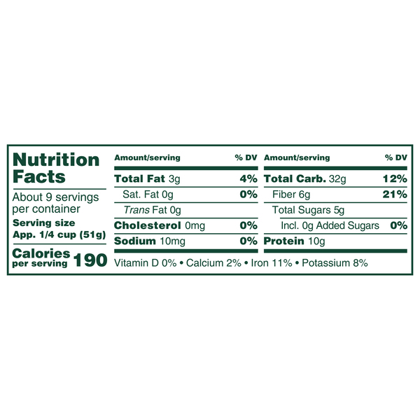 Nutritional Panel