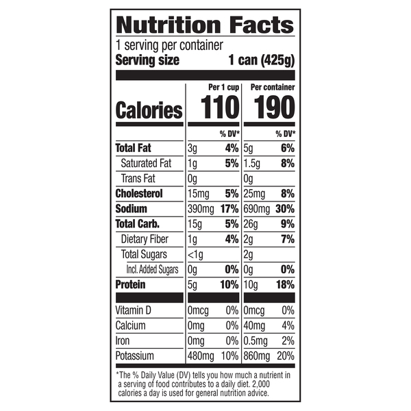 Nutritional Panel