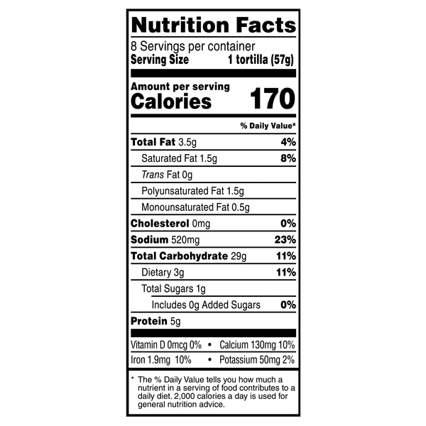 Nutritional Panel