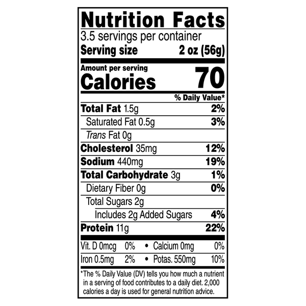 Nutritional Panel
