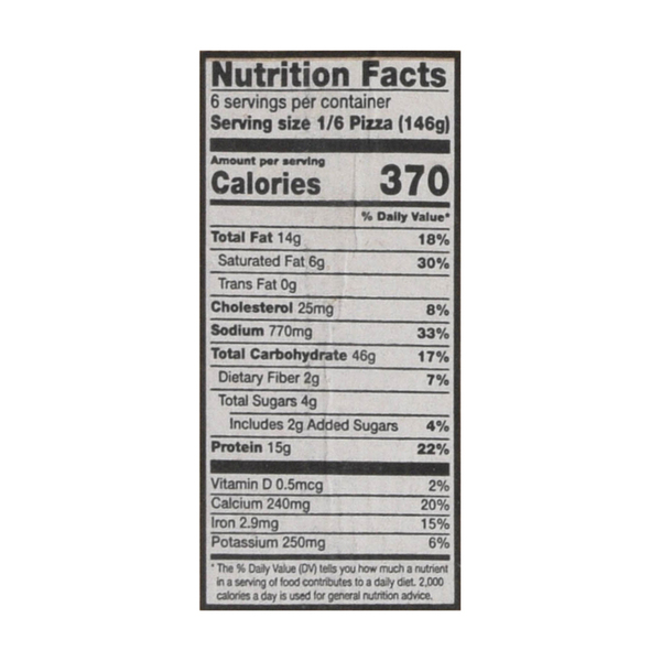Nutritional Panel