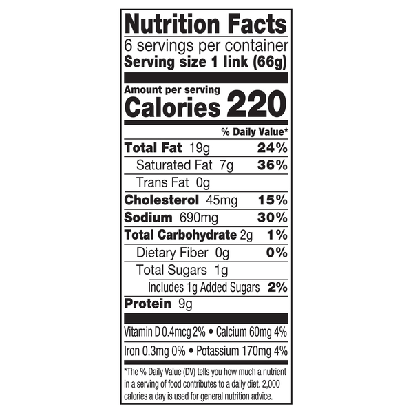 Nutritional Panel