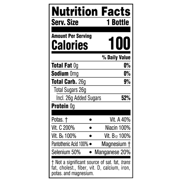 Nutritional Panel