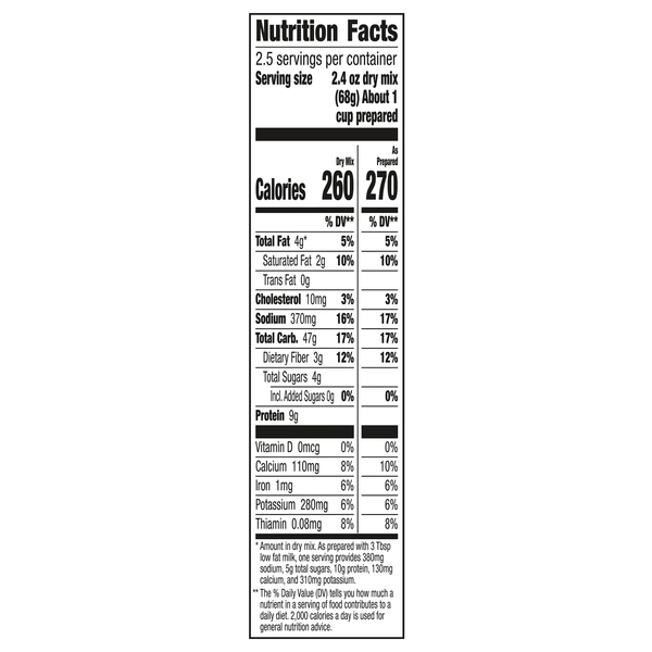 Nutritional Panel