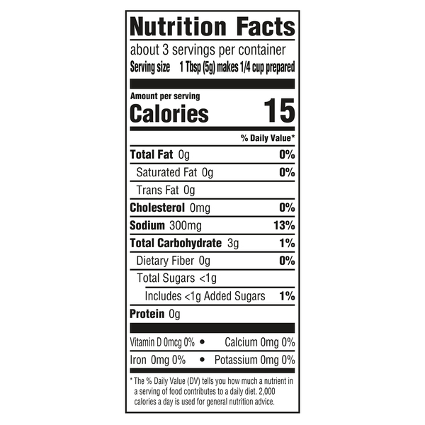 Nutritional Panel