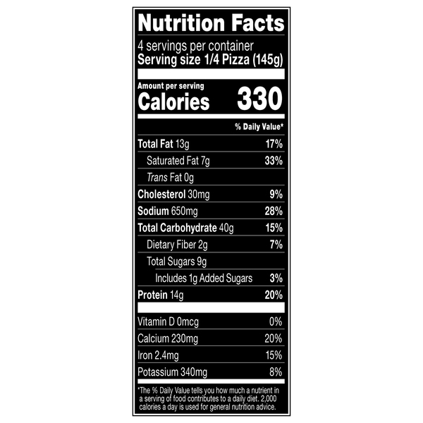 Nutritional Panel