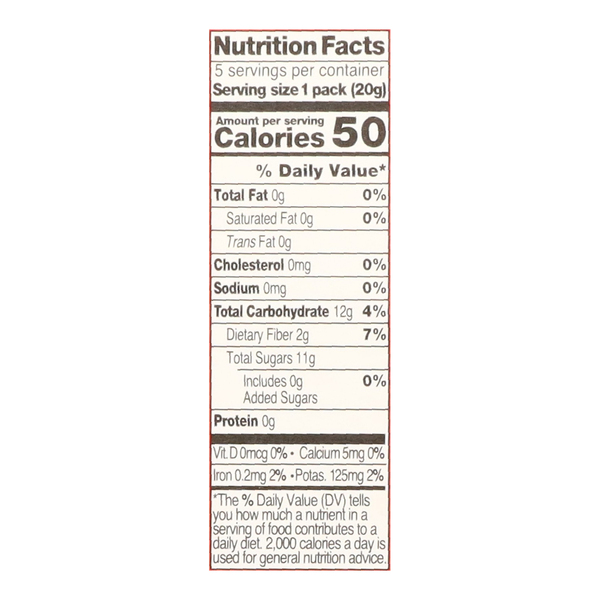 Nutritional Panel