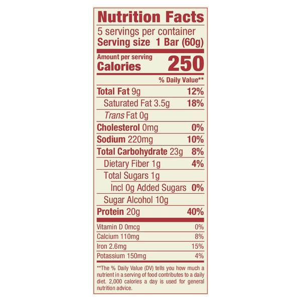 Nutritional Panel