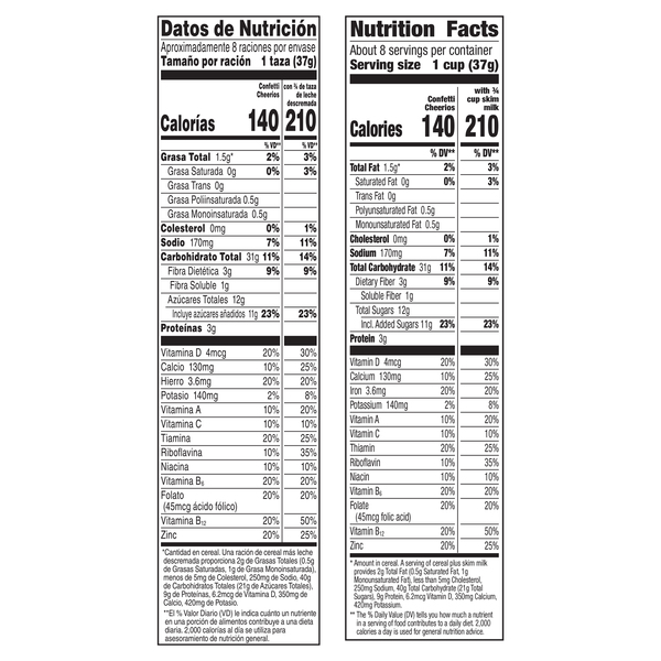 Nutritional Panel