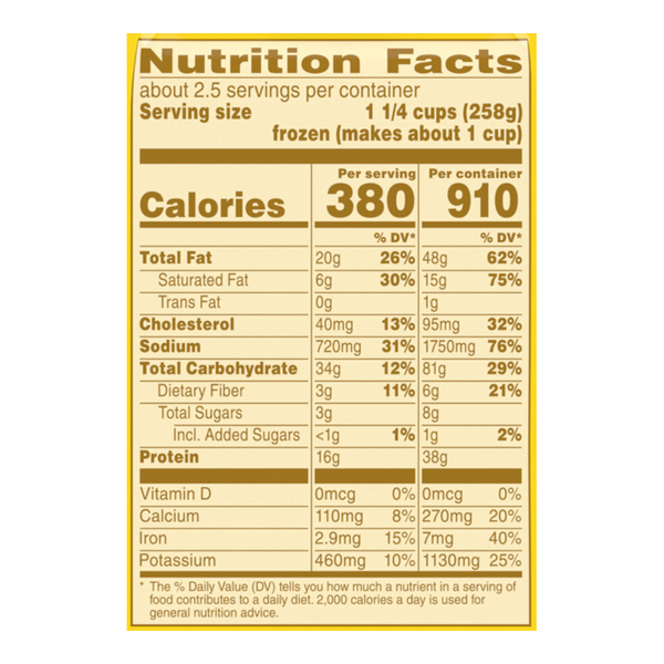 Nutritional Panel