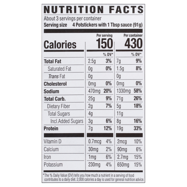 Nutritional Panel