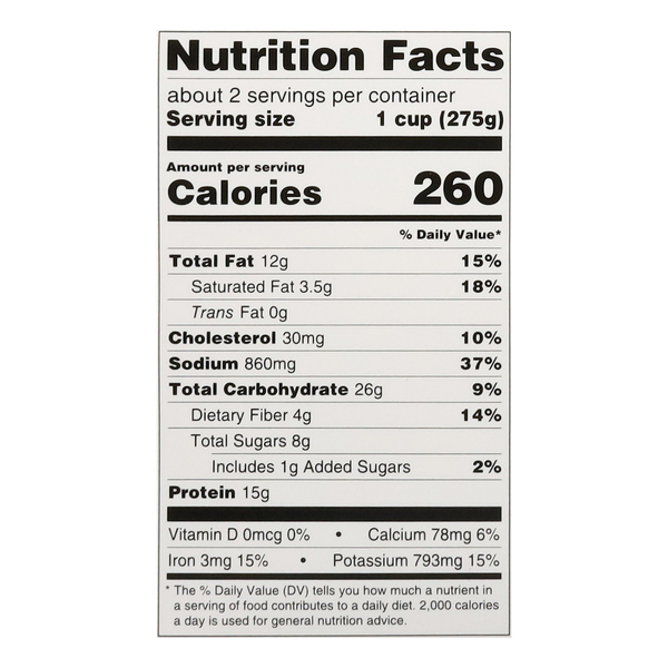 Nutritional Panel