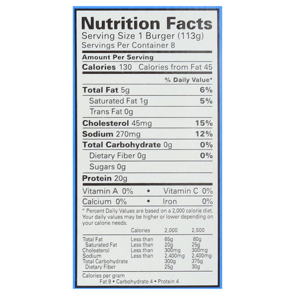 Nutritional Panel
