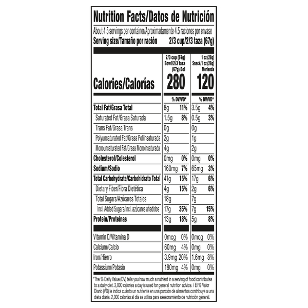 Nutritional Panel