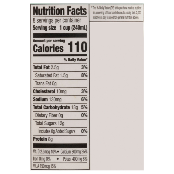 Nutritional Panel