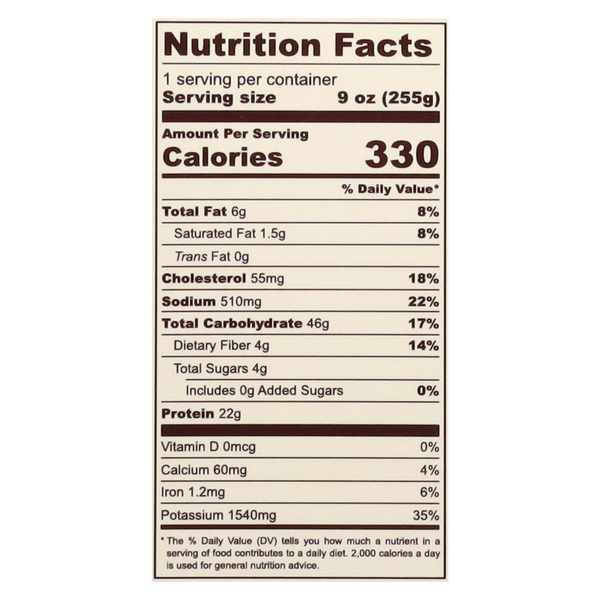 Nutritional Panel