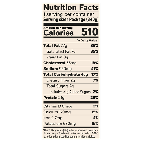 Nutritional Panel