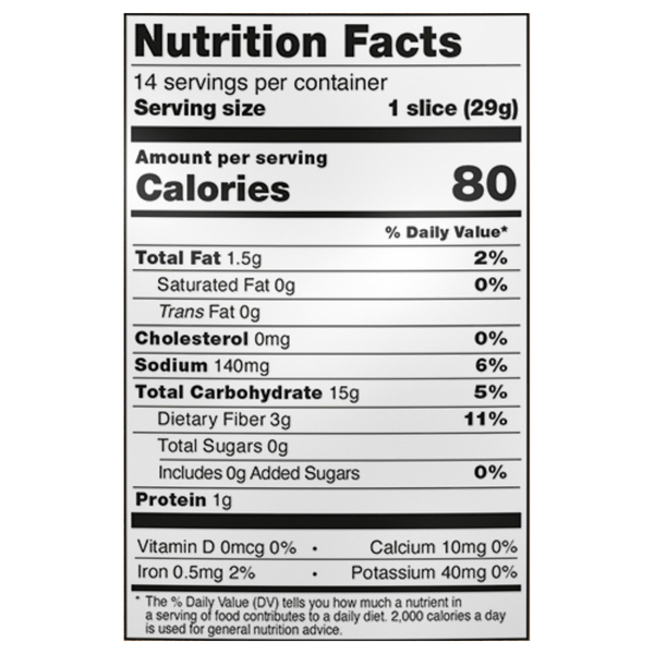 Nutritional Panel
