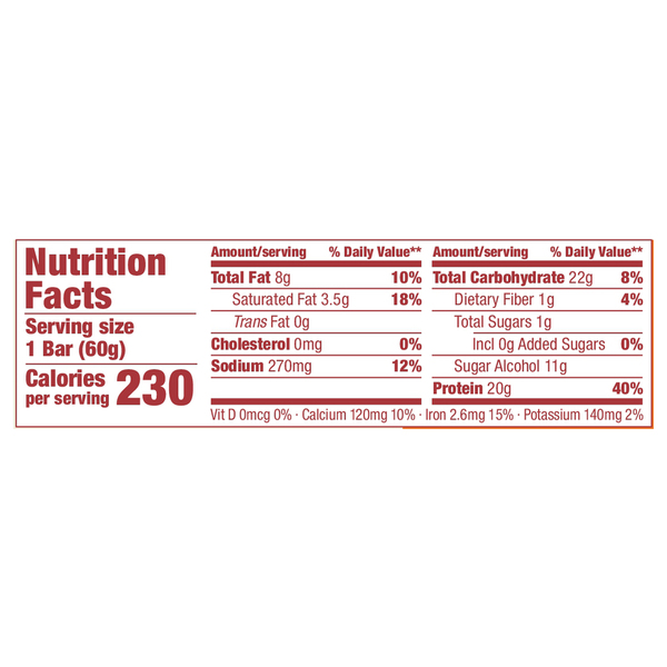 Nutritional Panel