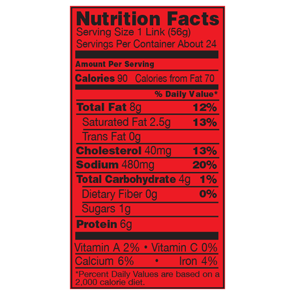 Nutritional Panel