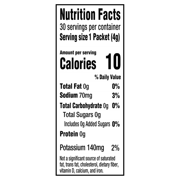Nutritional Panel