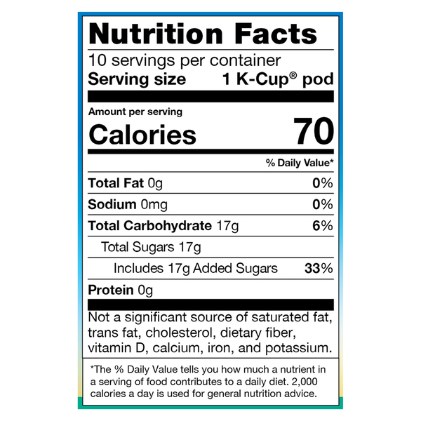 Nutritional Panel