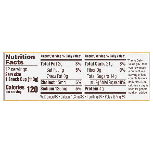Nutritional Panel