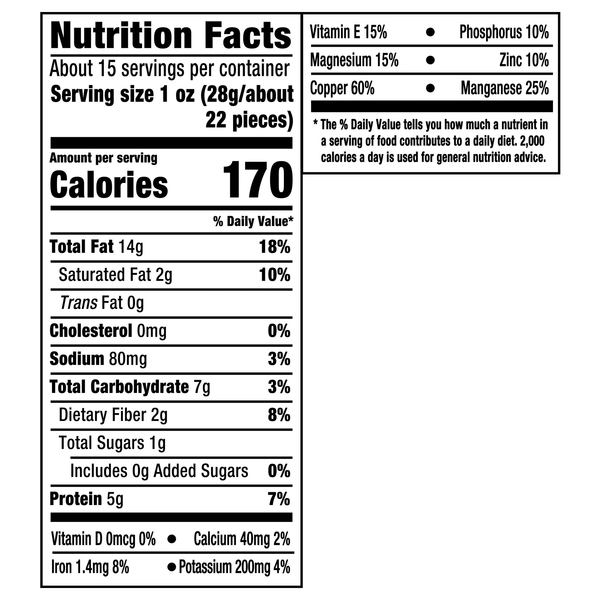 Nutritional Panel